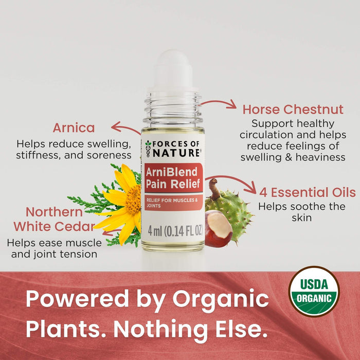 Infographic showing ArniBlend roll-on with botanical ingredients and headline ‘Powered by Organic Plants. Nothing Else.’